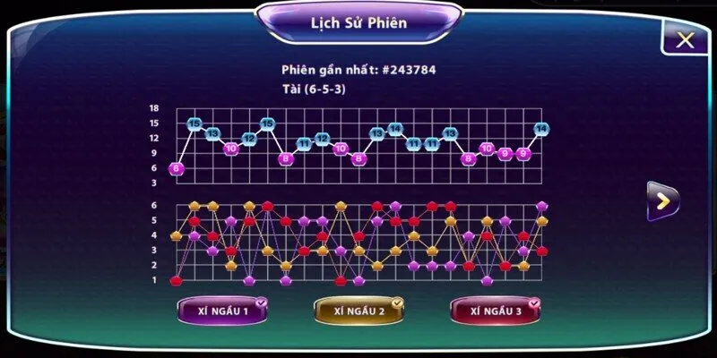 Bạn sẽ cố gắng tận dụng các chuỗi kết quả có thể lặp lại